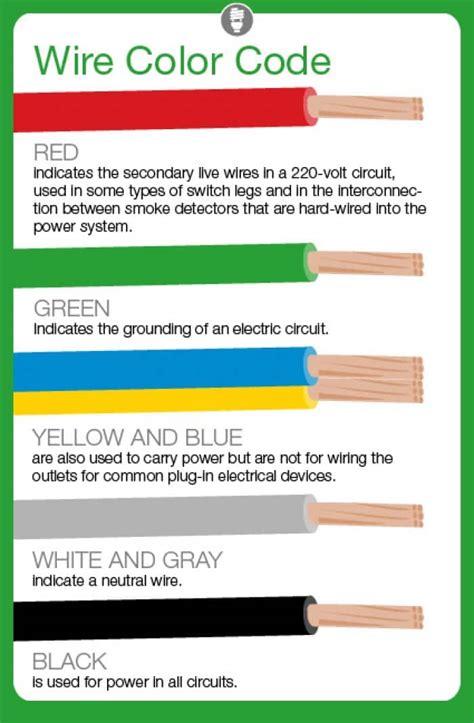 electrical wire colors meaning